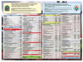 INFOGRAFIS APBKal 2026 dan Laporan Realisasi 2025